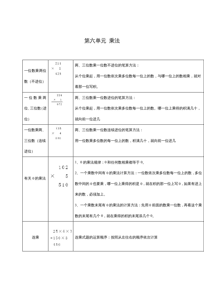 三年级数学上册第六单元乘法（北师大版）-墨痕题库