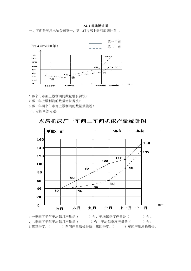 五年级数学下册折线统计图-墨痕题库