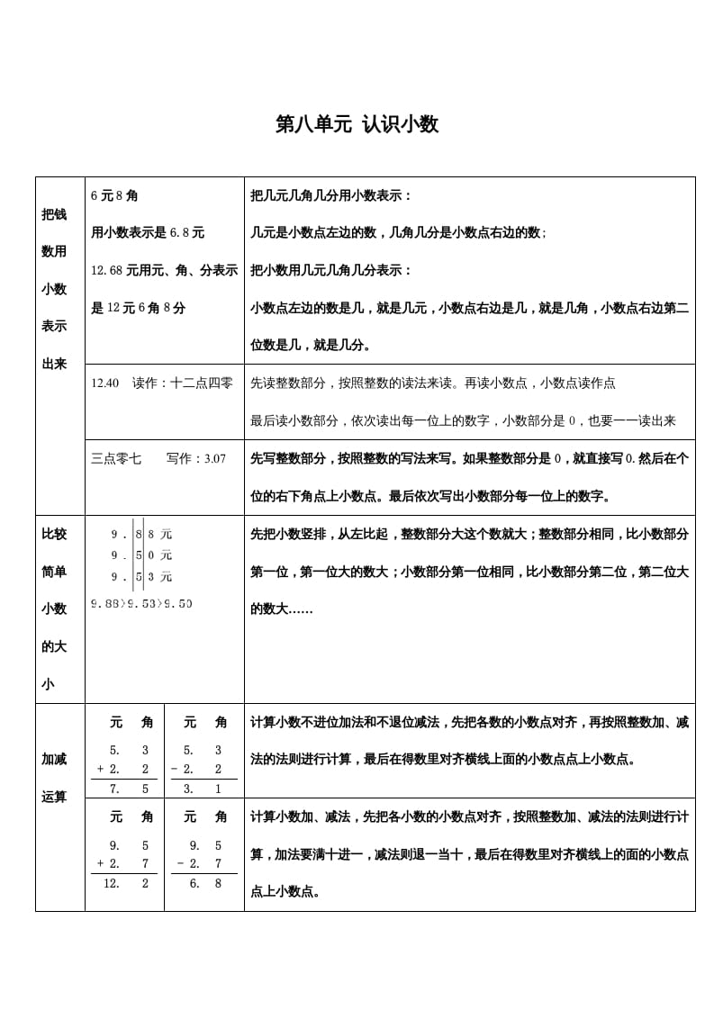 三年级数学上册第八单元认识小数（北师大版）-墨痕题库