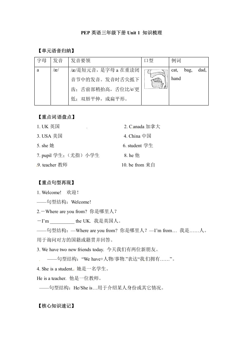 三年级英语下册单元知识梳理-Unit1Welcomebacktoschool人教PEP-墨痕题库