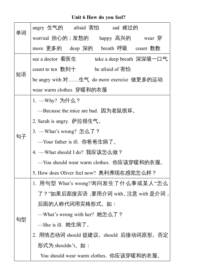 六年级英语上册Unit6单元知识小结（图表式）（人教版PEP）-墨痕题库