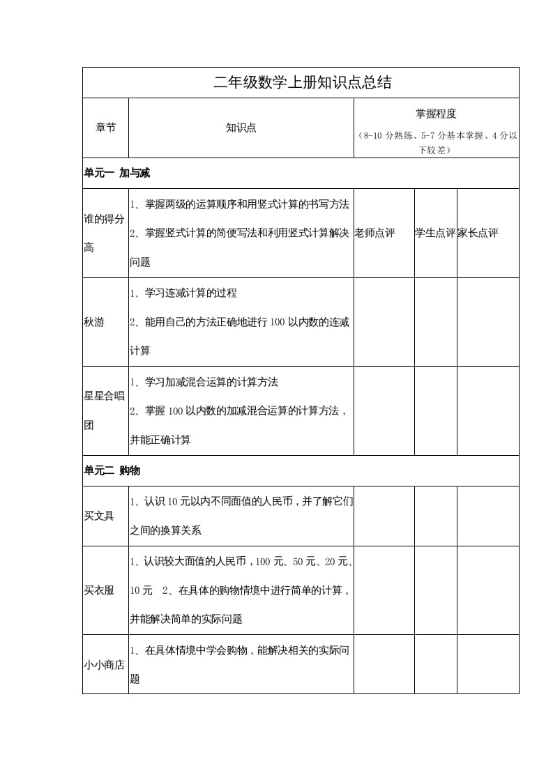 二年级数学上册知识点总结（北师大版）-墨痕题库
