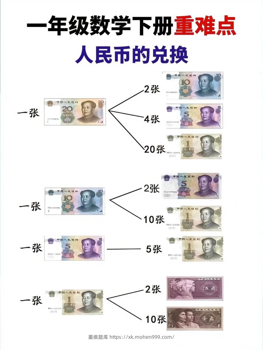 图片[1]-一年级数学下册人民币的兑换重难点-墨痕题库