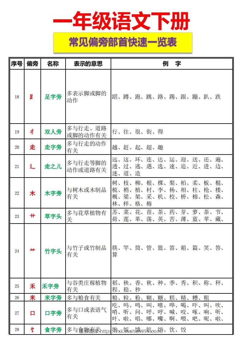 图片[2]-一语下资料整理-常见偏旁部首一览表-墨痕题库