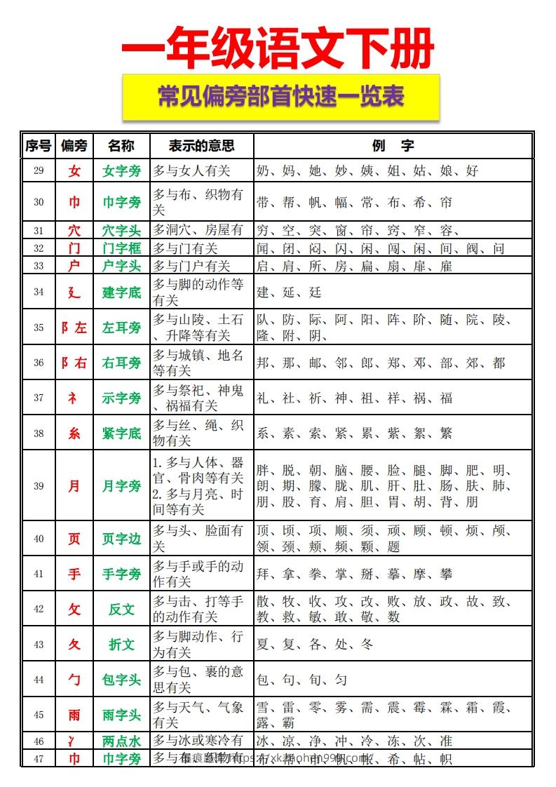 图片[3]-一语下资料整理-常见偏旁部首一览表-墨痕题库