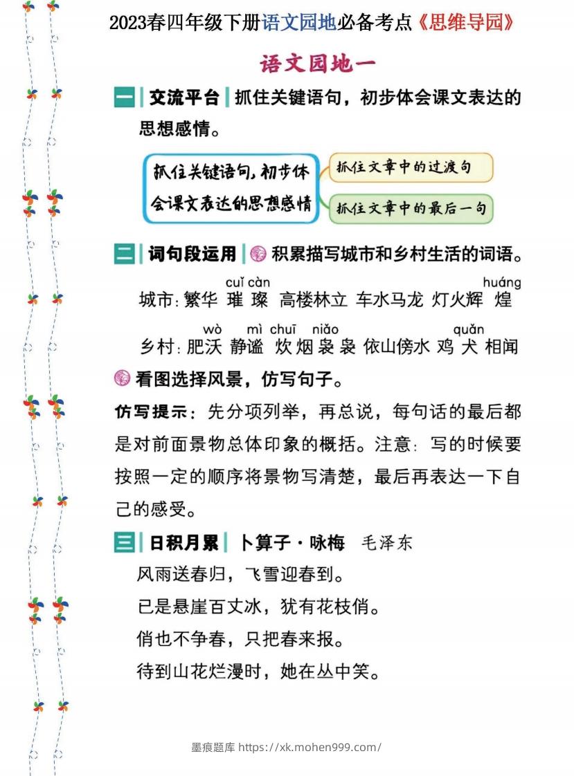 2023春四年级下册语文《语文园地》必备考点—思维导图(1)-墨痕题库