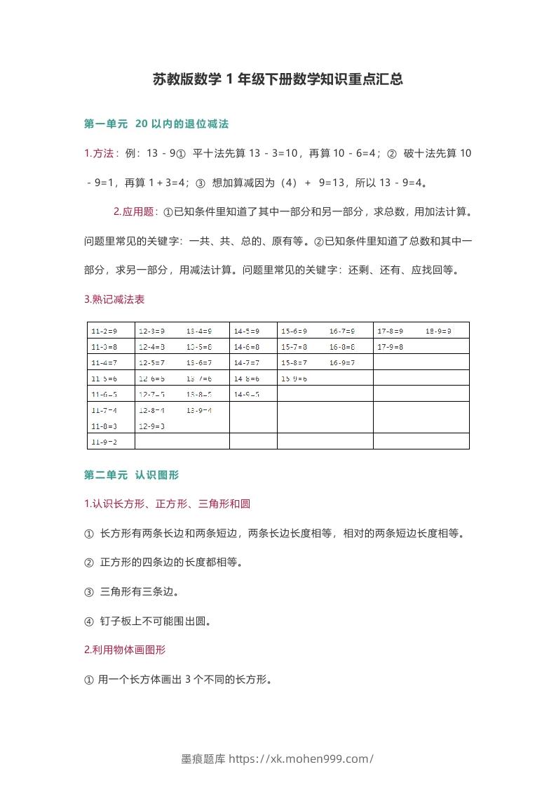 图片[1]-苏教版数学1年级下册数学知识点-墨痕题库