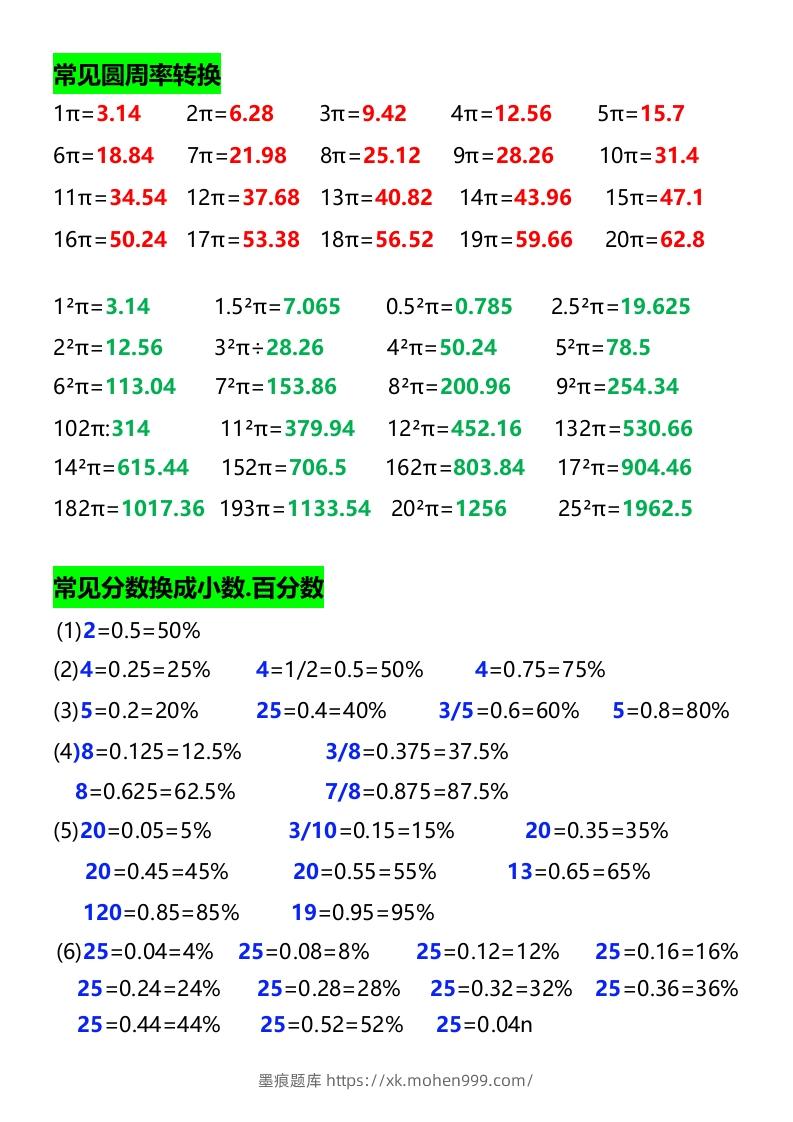 图片[3]-六年级下册数学必背公式大全-墨痕题库