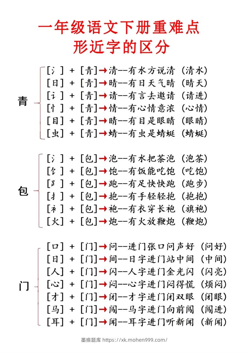 图片[1]-2.1【重点知识合集】必读知识-墨痕题库
