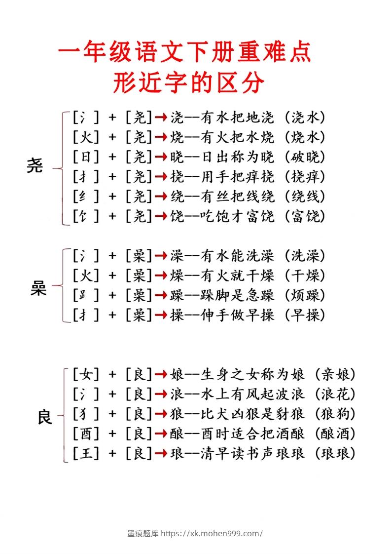 图片[2]-2.1【重点知识合集】必读知识-墨痕题库