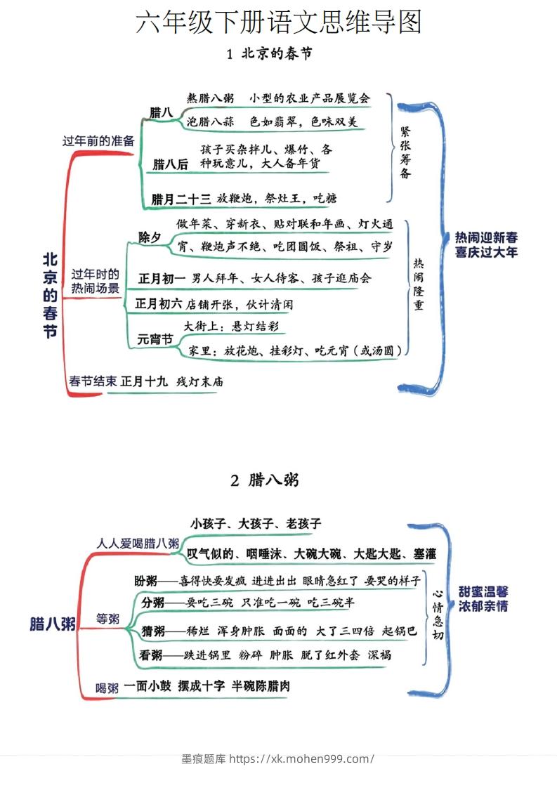 图片[1]-六年级下册语文思维导图-墨痕题库