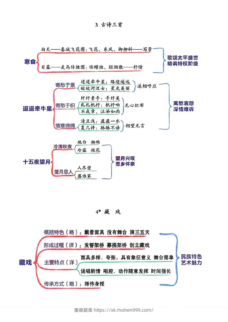 图片[2]-六年级下册语文思维导图-墨痕题库