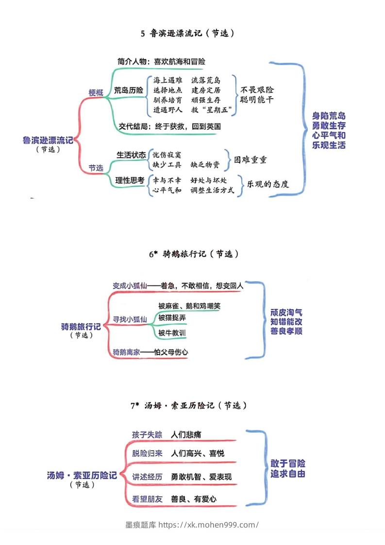 图片[3]-六年级下册语文思维导图-墨痕题库