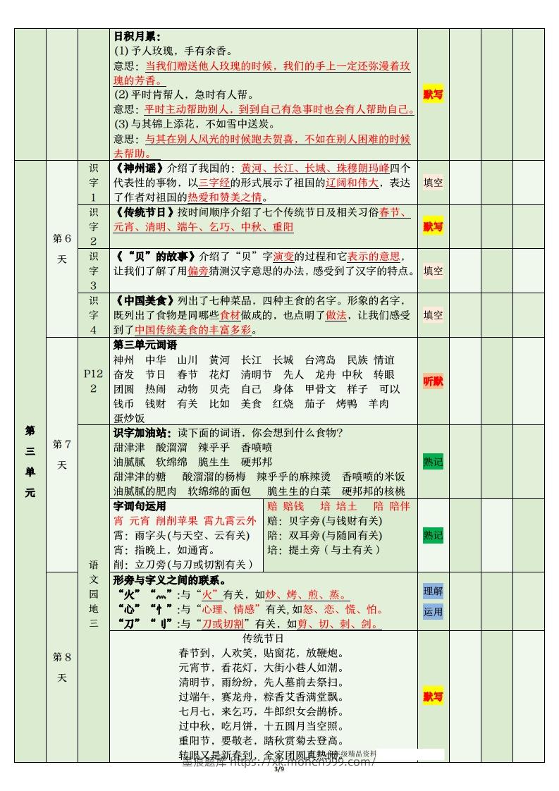 图片[3]-二年级语文下册期末复习清单-墨痕题库