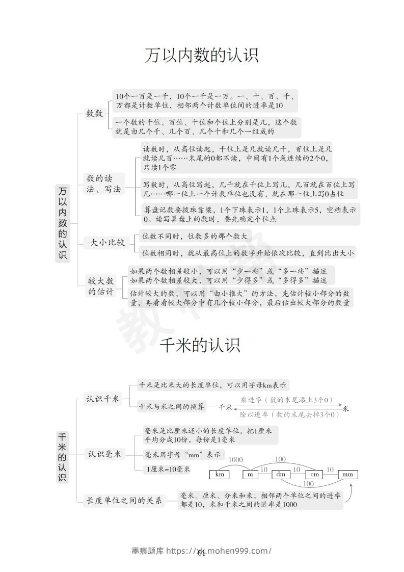 图片[2]-数学西师2下课本知识全归纳-墨痕题库