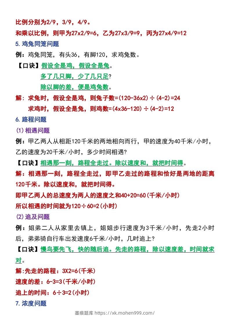 图片[2]-六年级下册数学小升初常考题型14道-墨痕题库