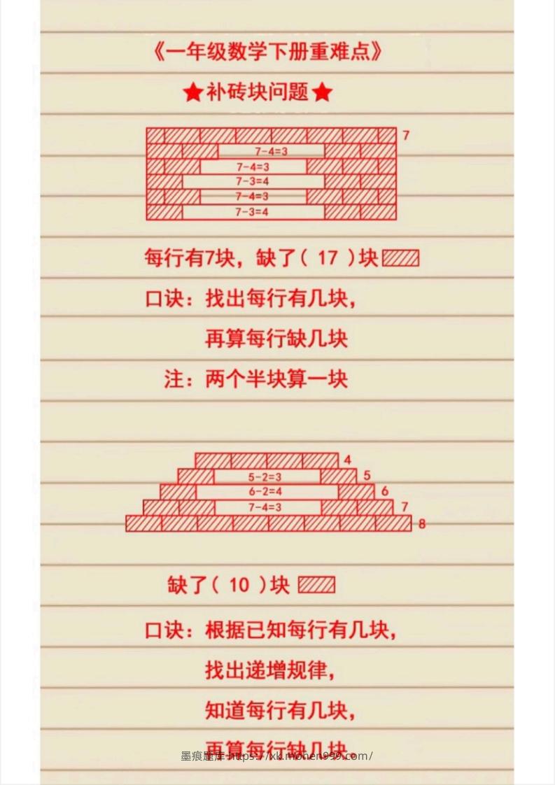 图片[2]-1_1_2.21一下数学必考知识-墨痕题库