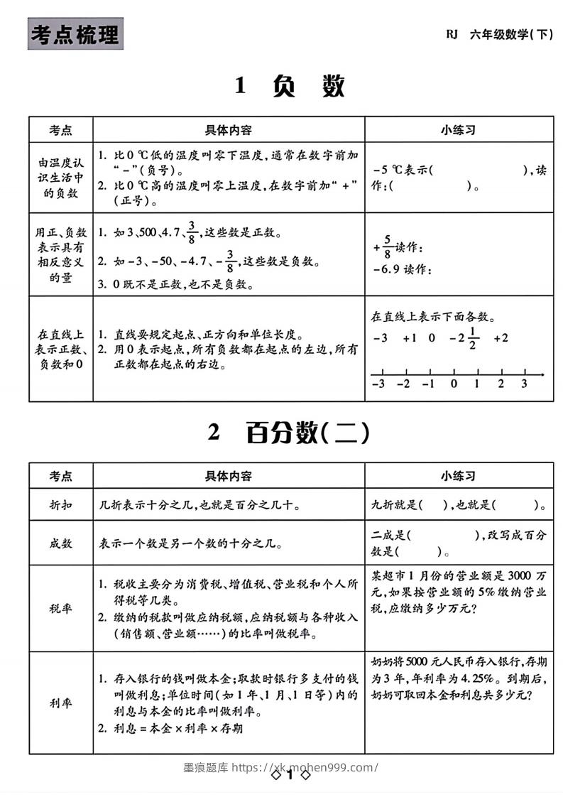 六下数学知识点梳理表格-墨痕题库