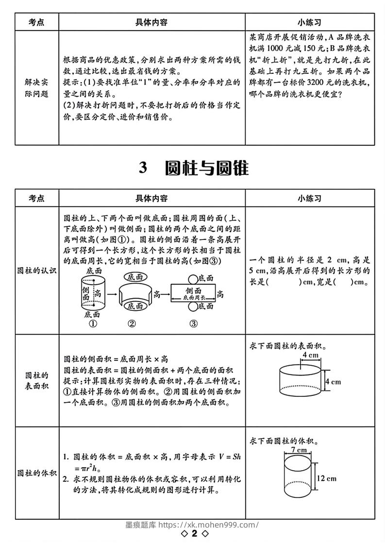 图片[2]-六下数学知识点梳理表格-墨痕题库