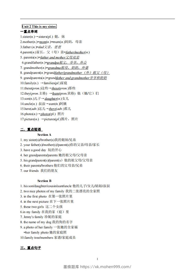 2.人教版七年级上英语Unit2复习提纲-墨痕题库
