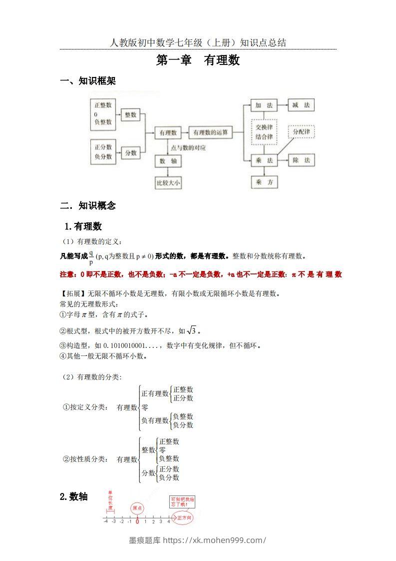 图片[1]-2.人教版初中数学七年级上册知识点总结-墨痕题库