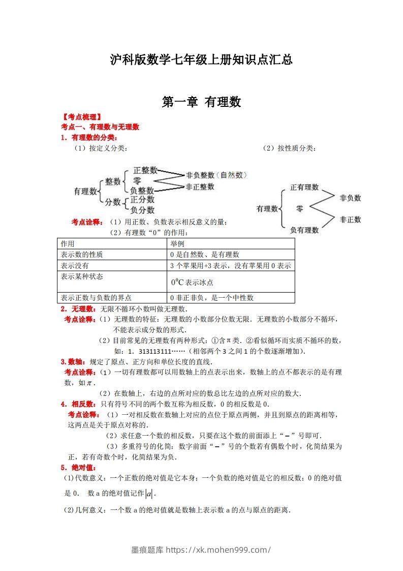 图片[1]-沪科版数学七年级上册知识点汇总-墨痕题库