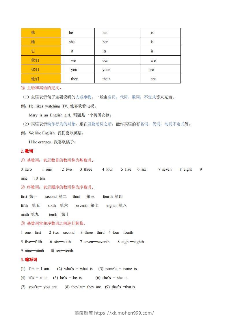 图片[2]-人教版七年级上册英语知识点汇总（一册全）-墨痕题库