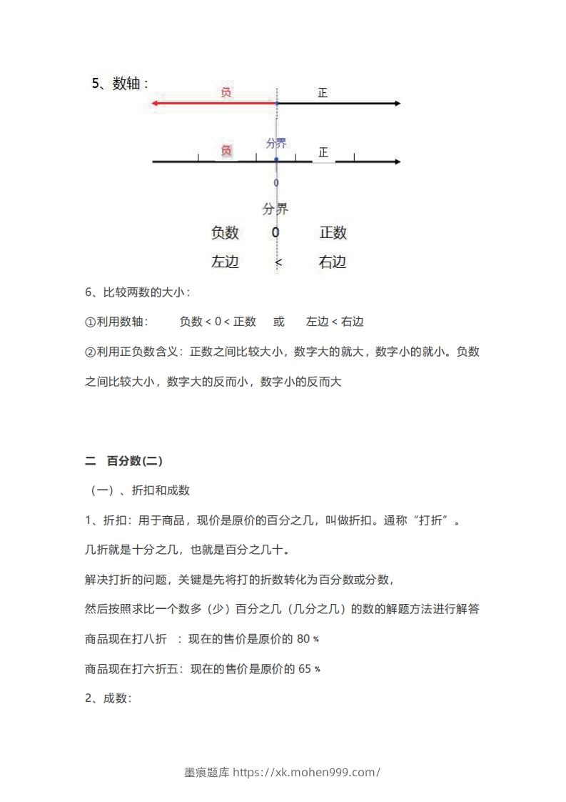 图片[1]-六年级下册数学必背知识点汇总-墨痕题库
