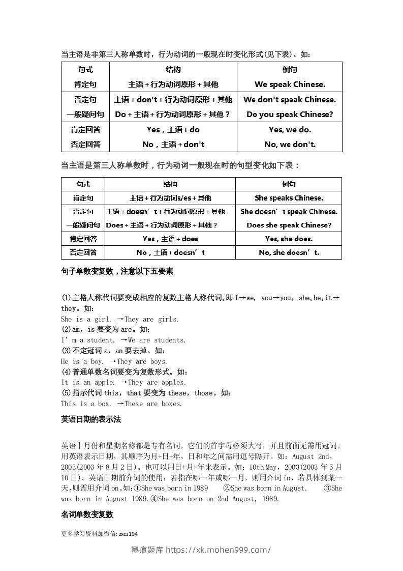 图片[3]-七年级上册必考语法点汇总-墨痕题库