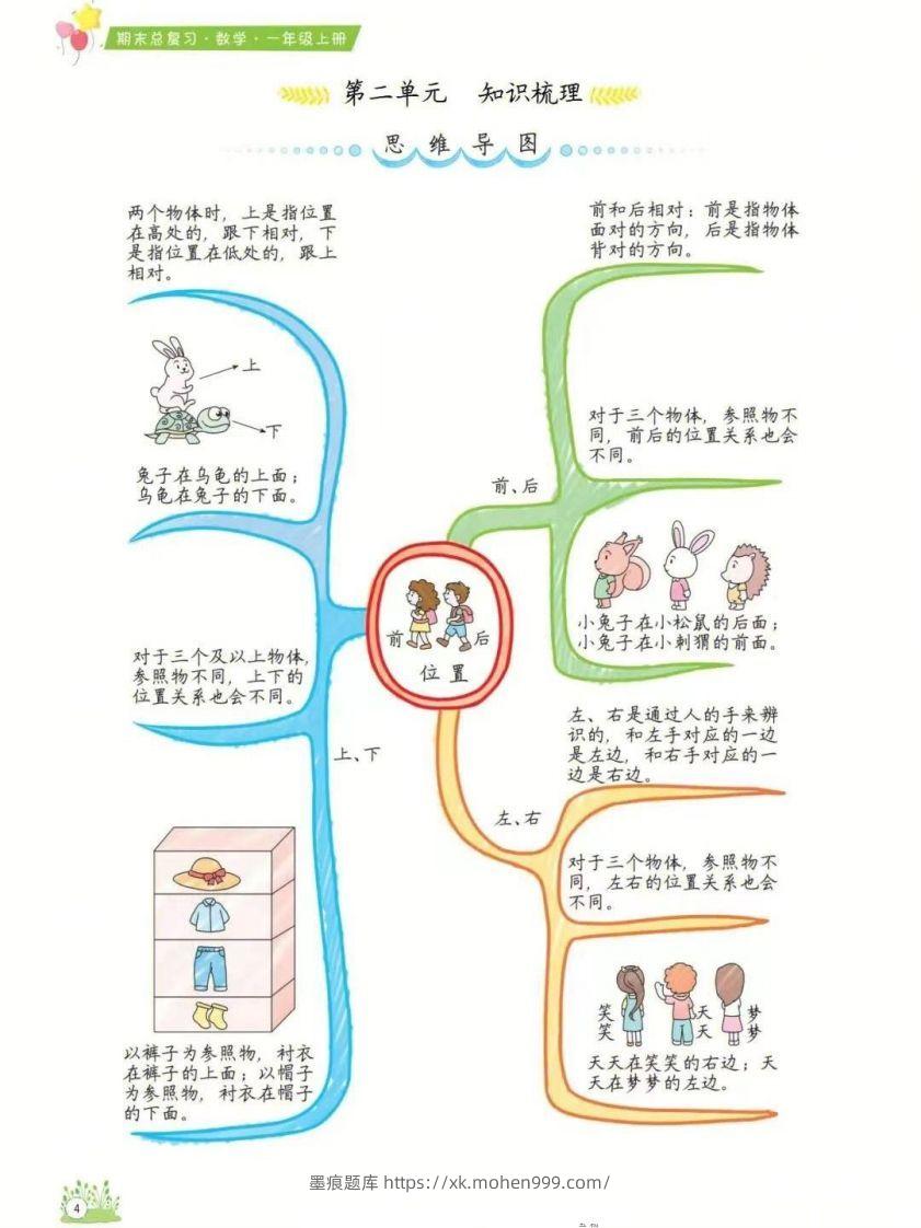 图片[2]-一年级上册数学1-8单元知识点汇总思维导图-墨痕题库