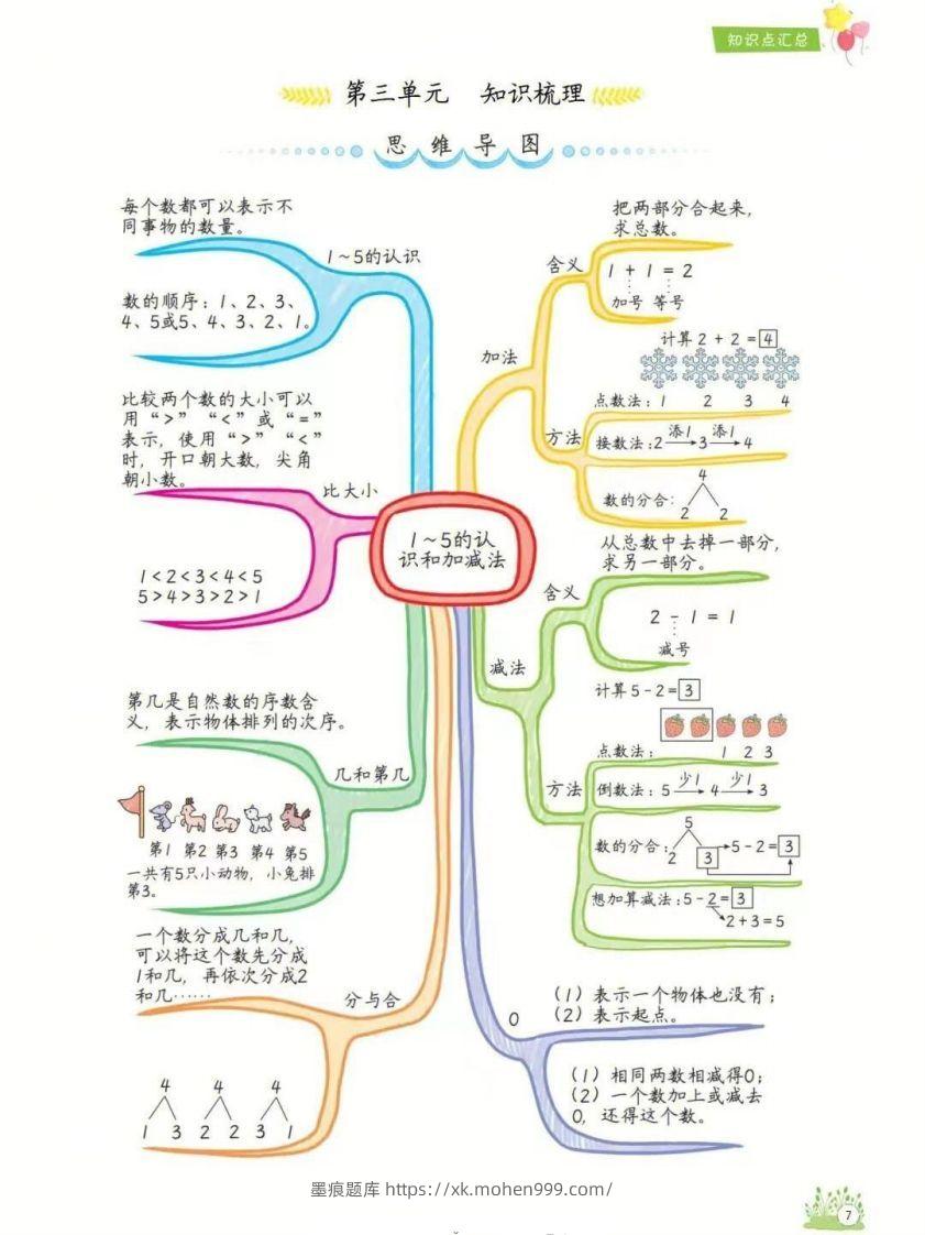 图片[3]-一年级上册数学1-8单元知识点汇总思维导图-墨痕题库