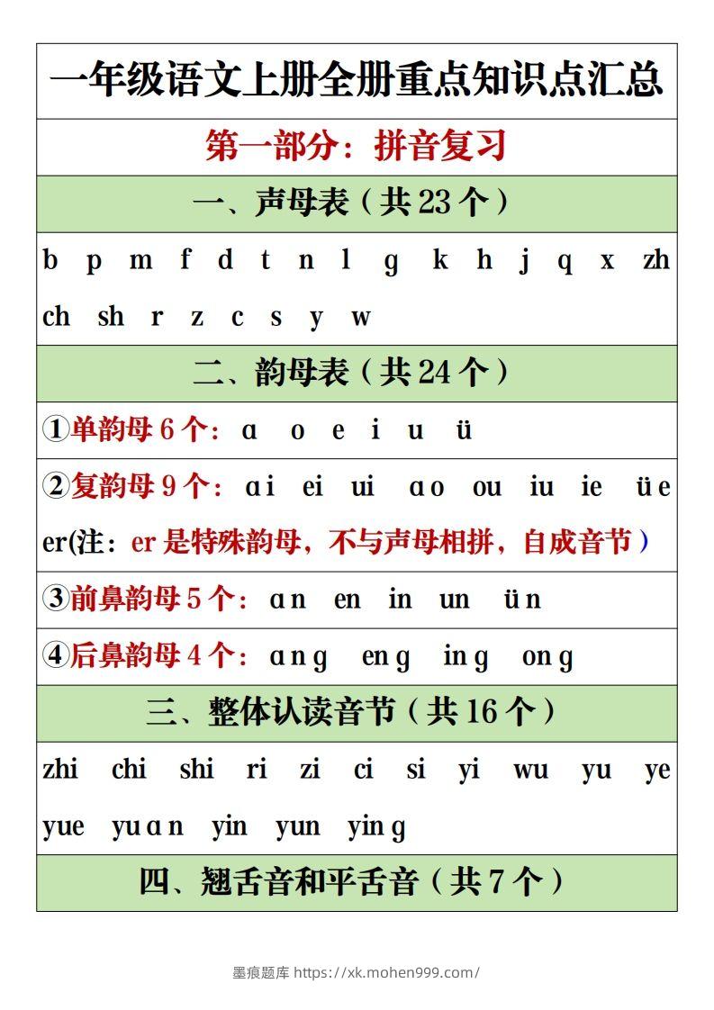 图片[1]-【全册重点知识点汇总】一上语文2-墨痕题库