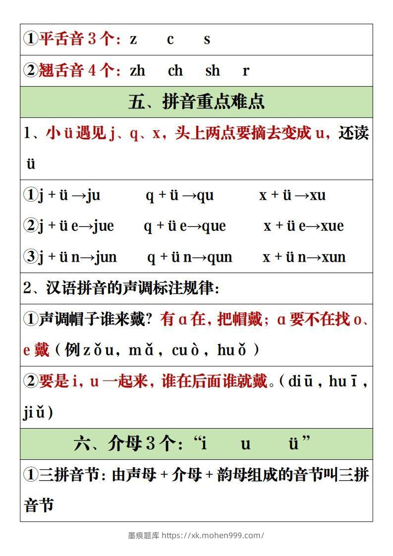 图片[2]-【全册重点知识点汇总】一上语文2-墨痕题库