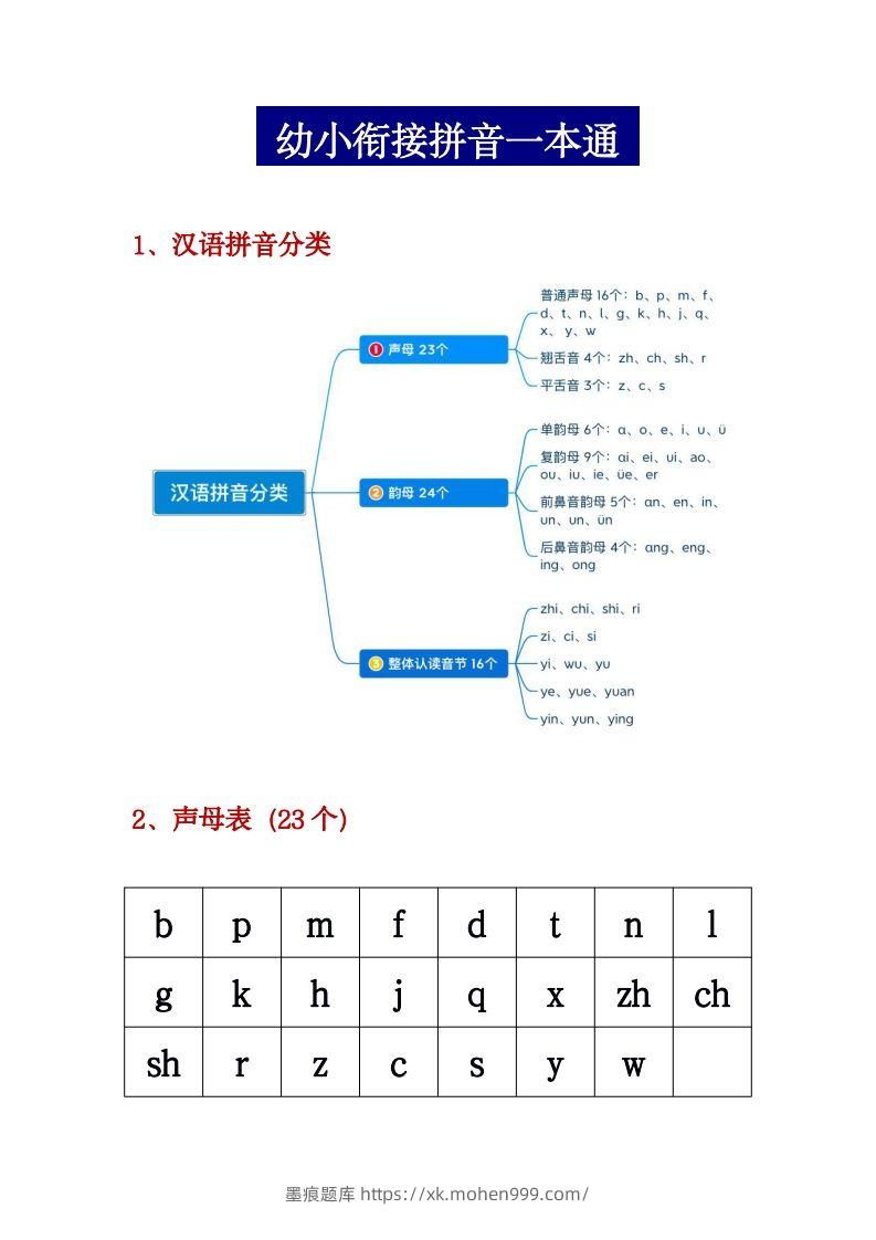 图片[1]-幼小衔接拼音一本通PDF(3)-墨痕题库