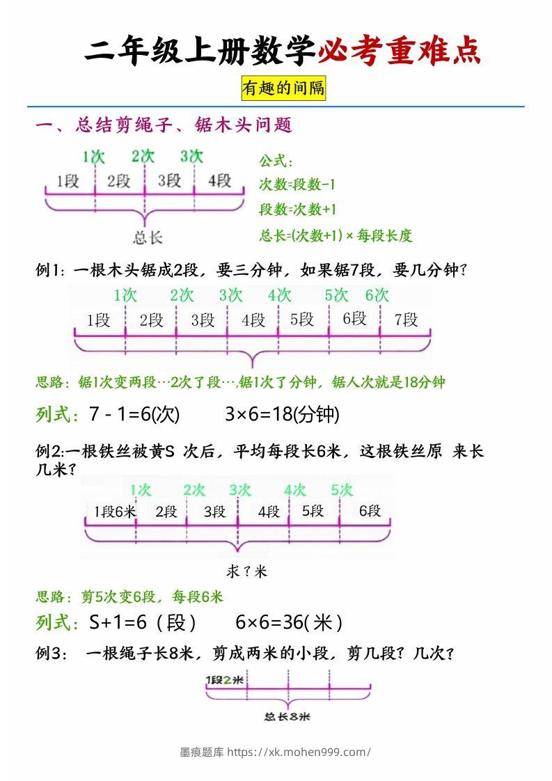 【必考重难点间隔问题专项】二上数学-墨痕题库