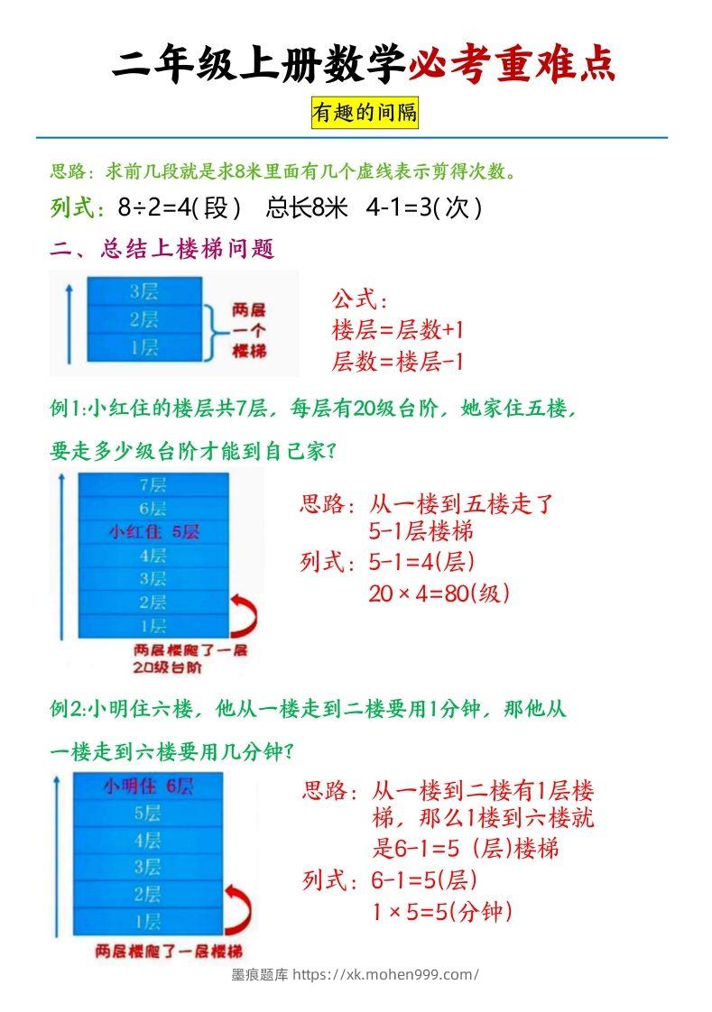 图片[2]-【必考重难点间隔问题专项】二上数学-墨痕题库
